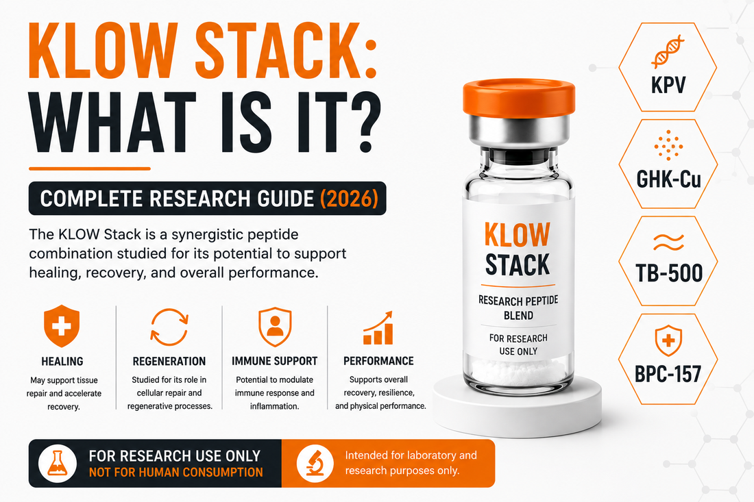 KLOW Stack 80mg containing GHK-Cu BPC-157 TB-500 and KPV