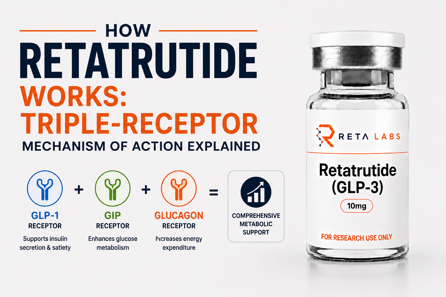 retatrutide mechanism 10 mg: vial guide for dosing, reconstitution, and protocols Retatrutide vs. Tirzepatide: The Next-Gen